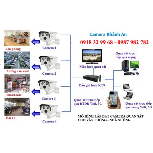Tìm hiểu về hệ thống camera giám sát Tìm hiểu về hệ thống camera giám sát